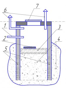 Строительство фильтрующего колодца
